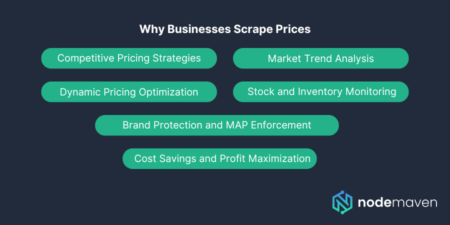 why scrape prices