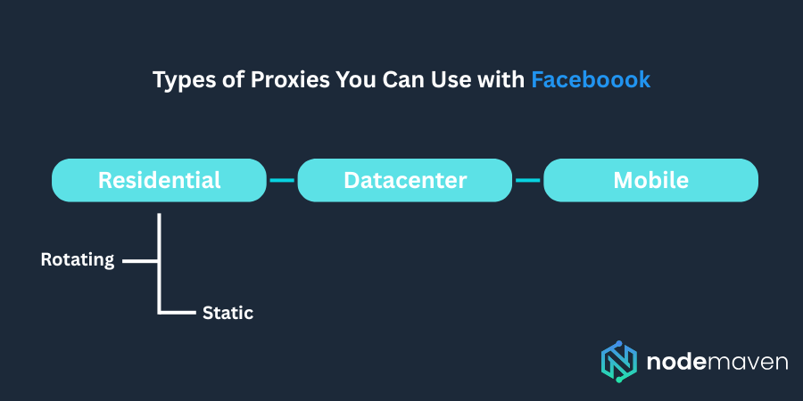 types of proxies
