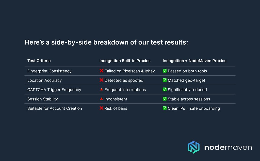 Incogniton browser proxies NodeMaven